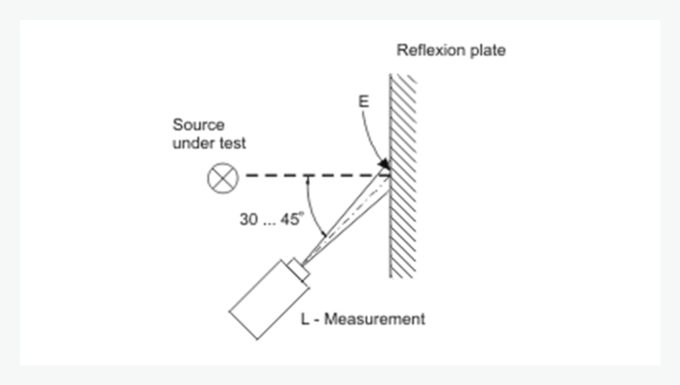 Scheme of the set up