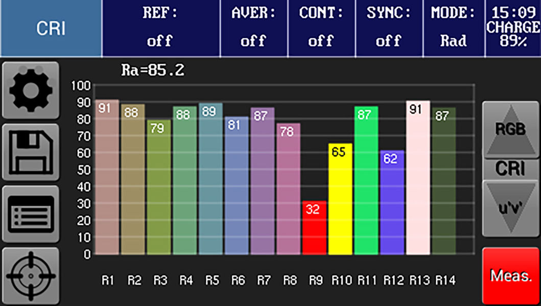 Color Rendering Index in device display