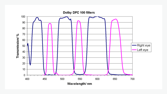 Transmission curve