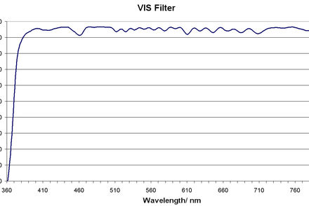 Transmission curve of the VIS filter