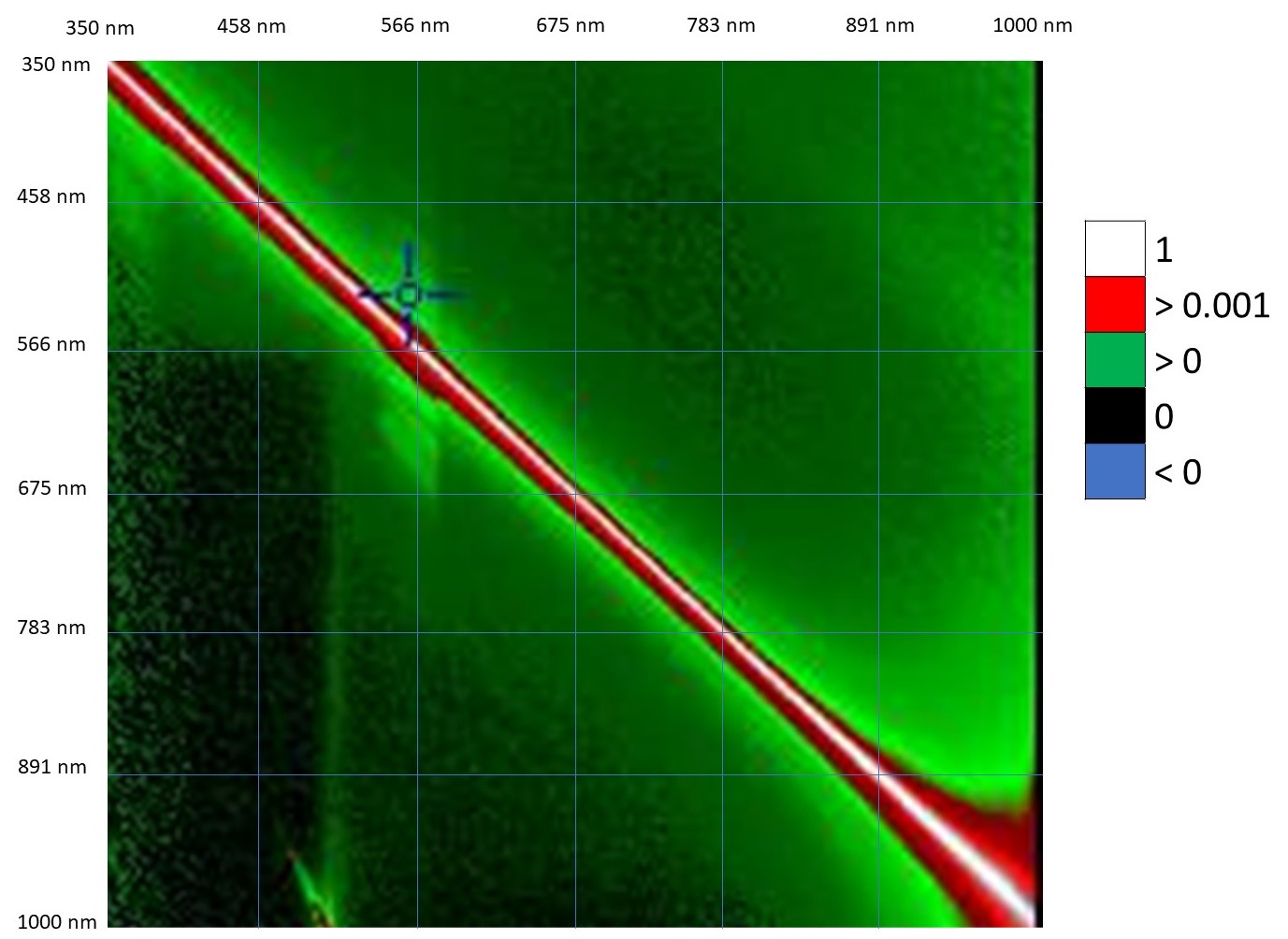 Straylight correction matrix of a JETI spectroradiometer